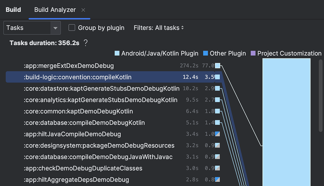 Diagram of Gradle task graph and variant outputs inside Android Studio